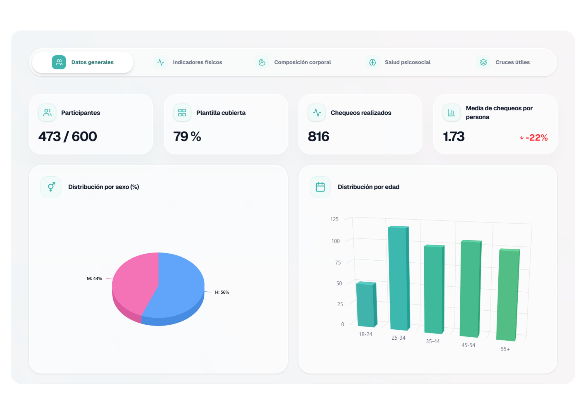 Panel de control LunnaGo