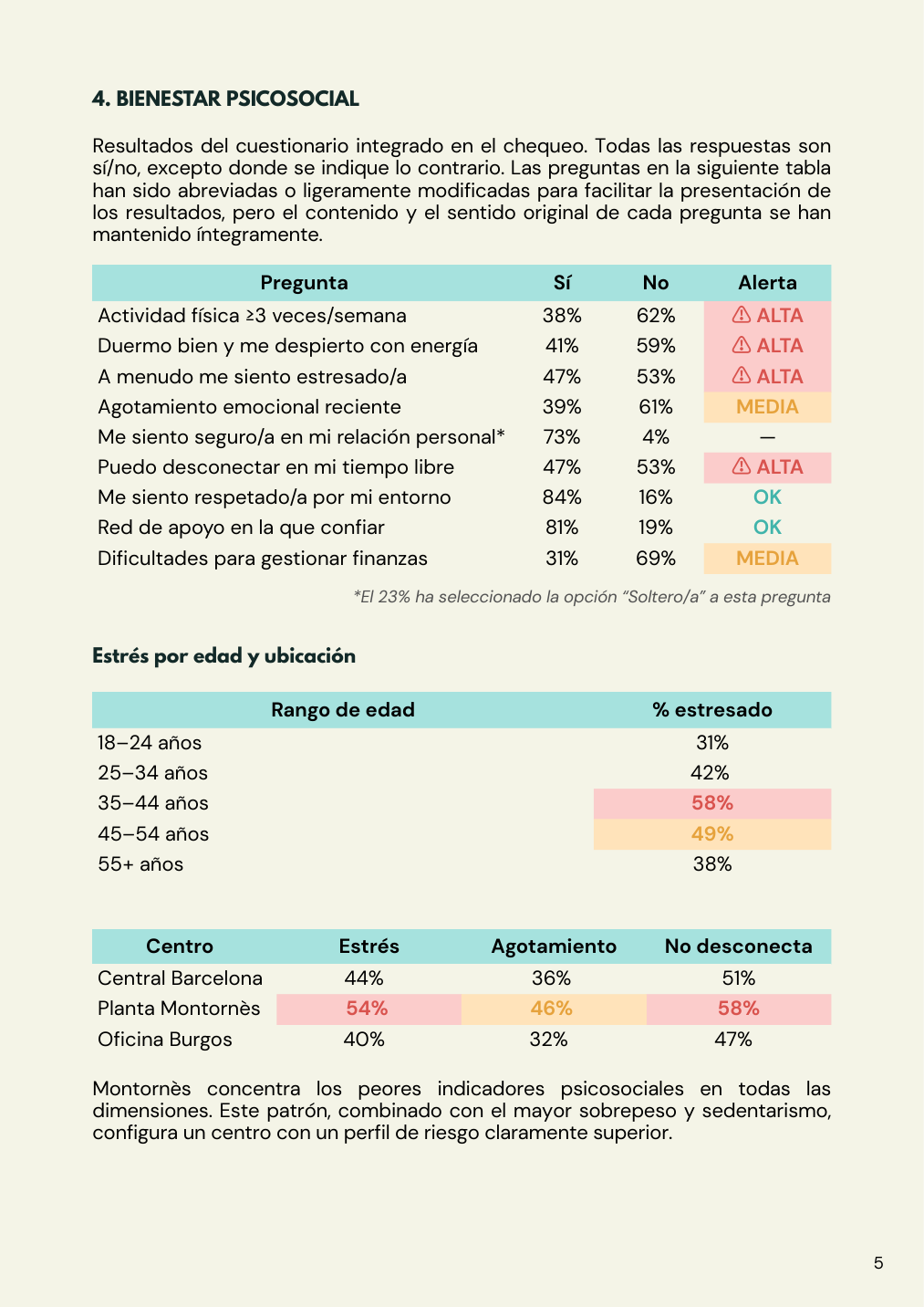Página de bienestar psicosocial del informe corporativo